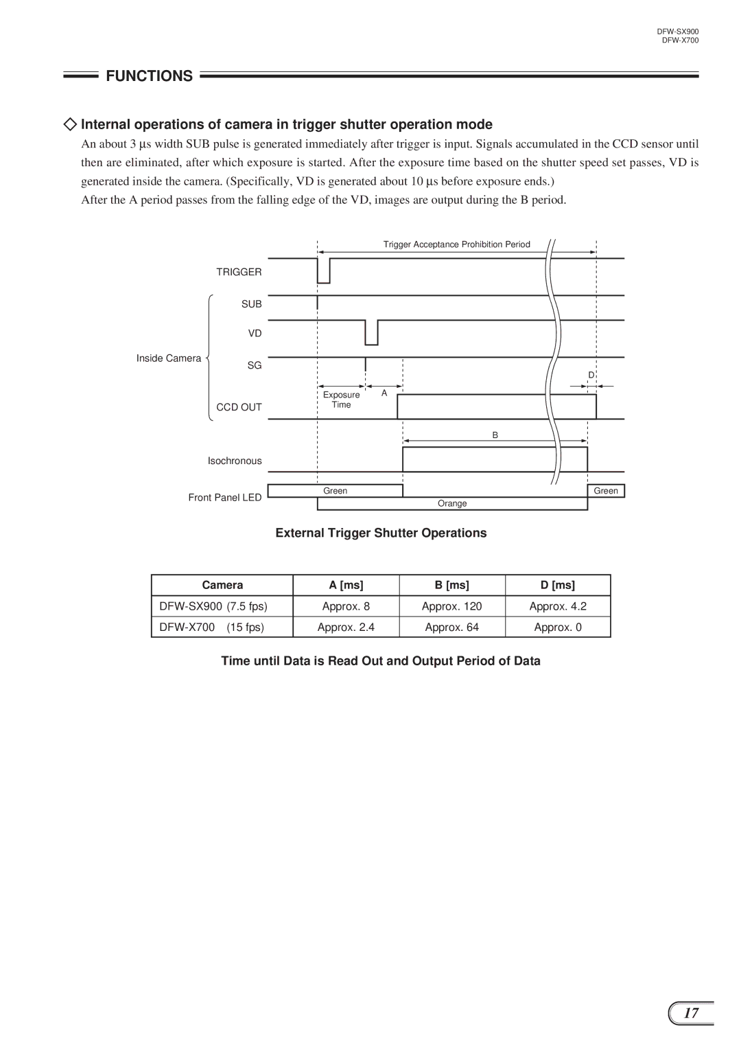 Sony DFW-SX900, DFW-X700 technical manual External Trigger Shutter Operations 