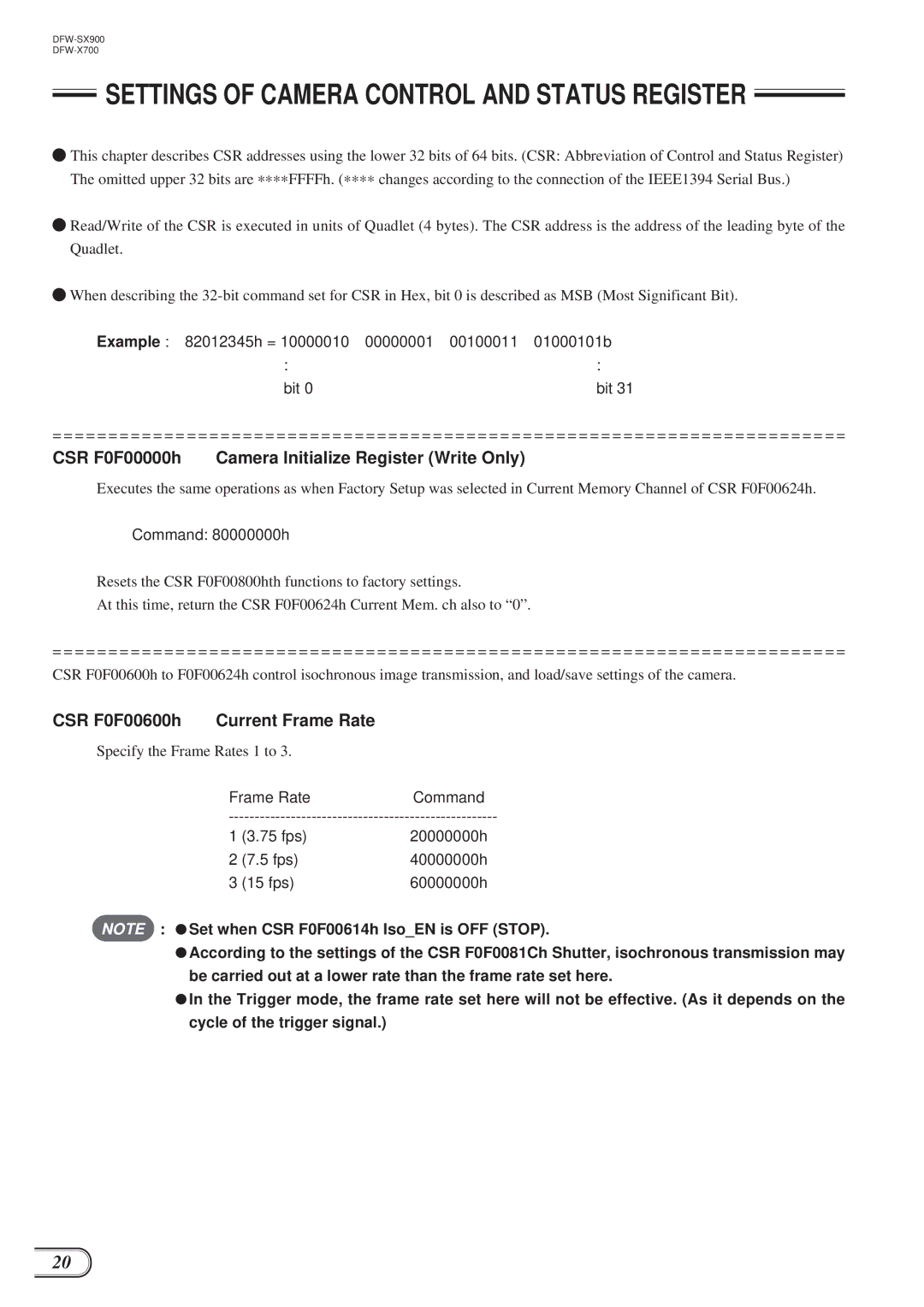 Sony DFW-X700, DFW-SX900 CSR F0F00000h Camera Initialize Register Write Only, CSR F0F00600h Current Frame Rate 