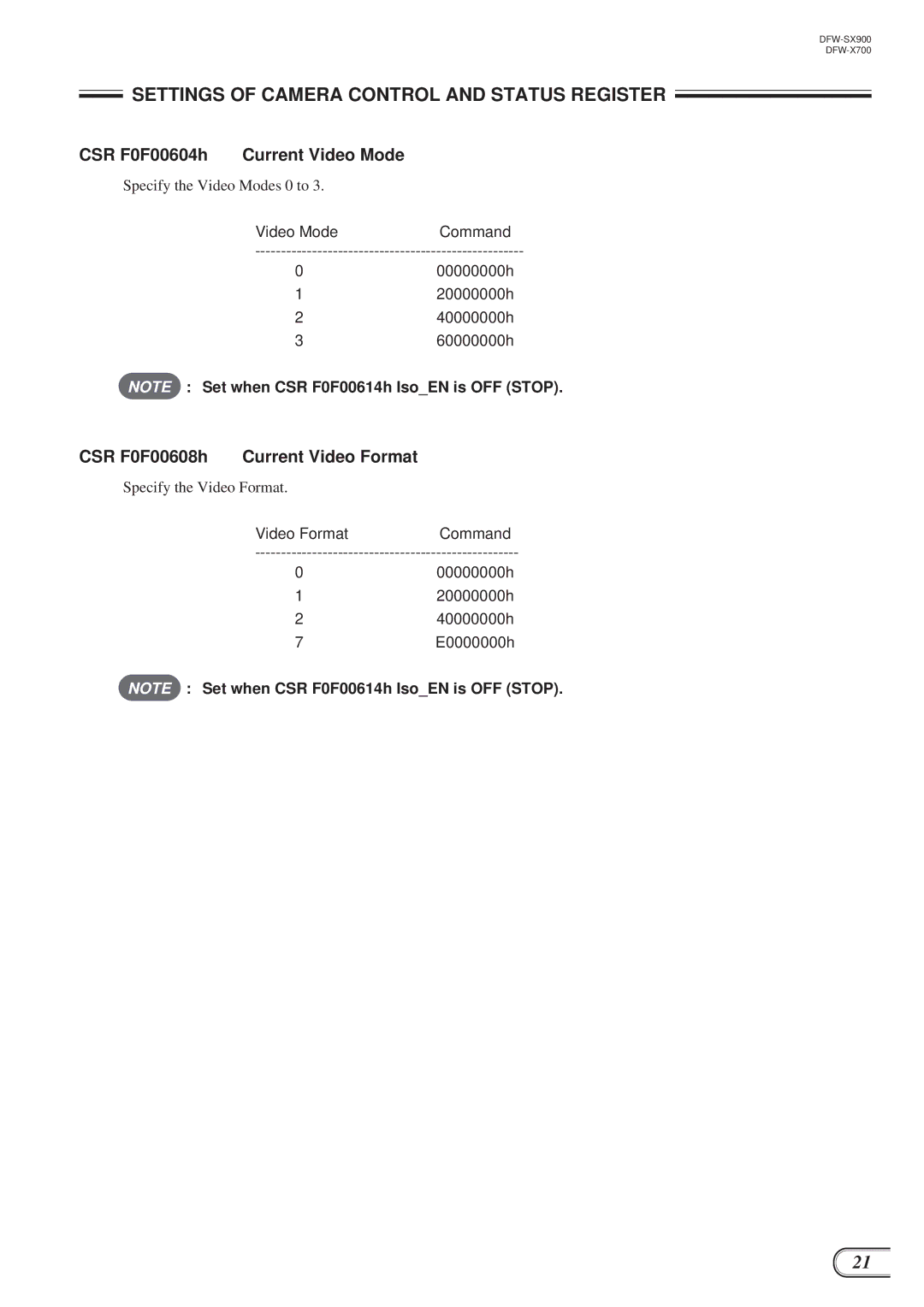 Sony DFW-SX900, DFW-X700 technical manual CSR F0F00604h Current Video Mode, CSR F0F00608h Current Video Format 