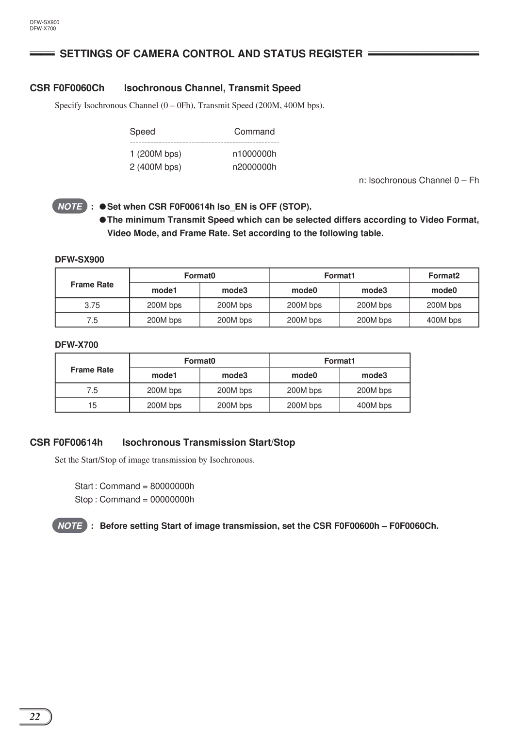 Sony DFW-X700, DFW-SX900 technical manual CSR F0F0060Ch, CSR F0F00614h Isochronous Transmission Start/Stop 