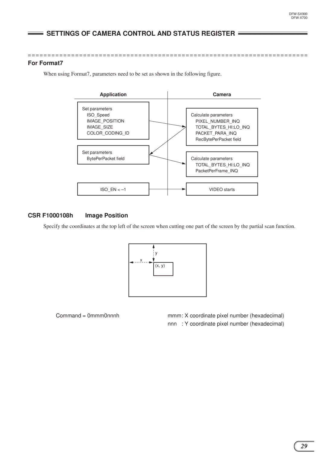 Sony DFW-SX900, DFW-X700 technical manual For Format7, CSR F1000108h Image Position 