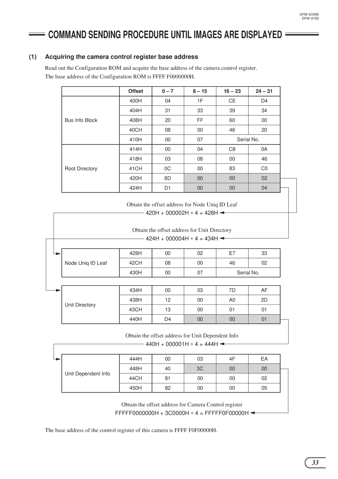 Sony DFW-SX900 Command Sending Procedure Until Images are Displayed, Acquiring the camera control register base address 