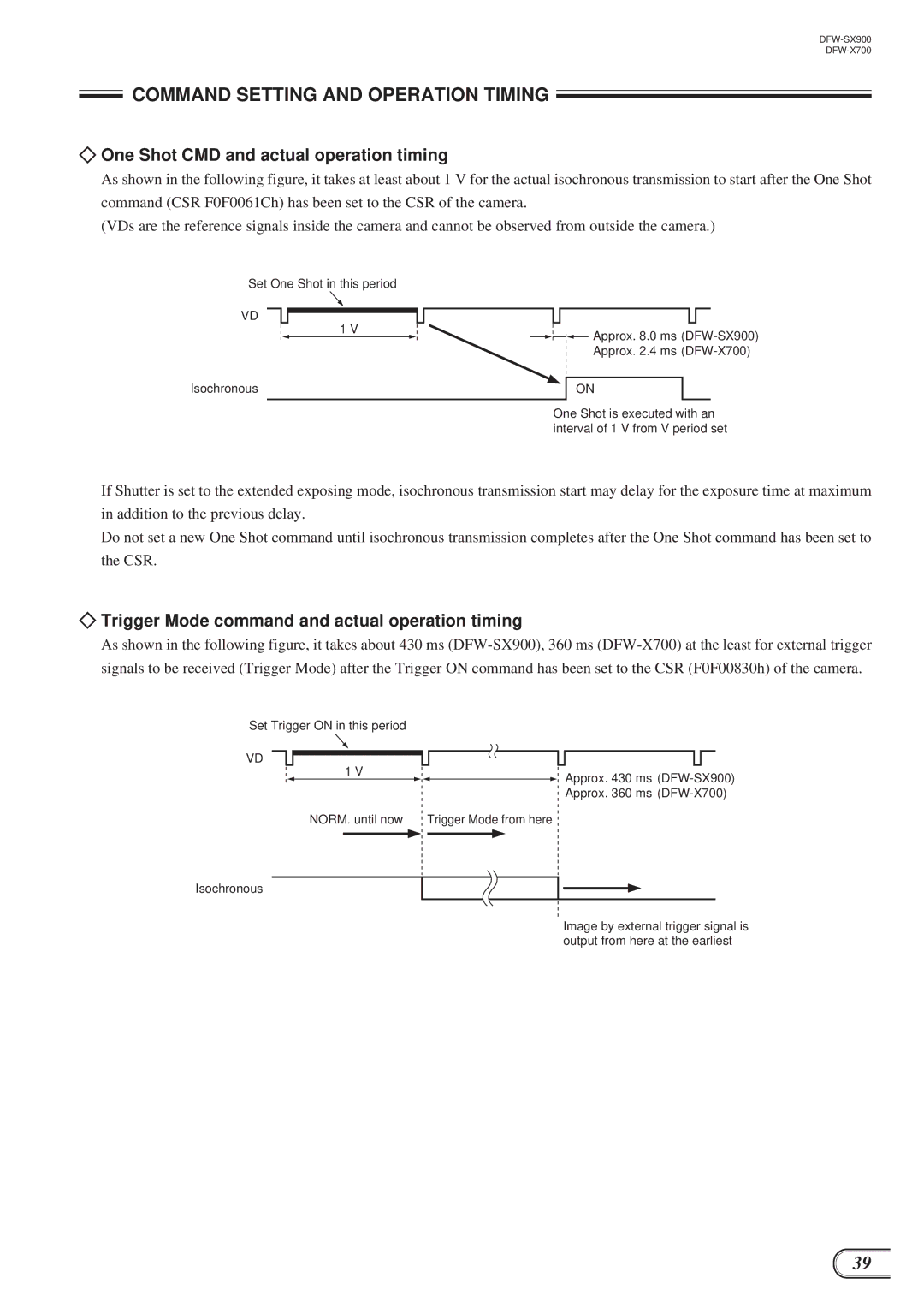 Sony DFW-SX900, DFW-X700 One Shot CMD and actual operation timing, Trigger Mode command and actual operation timing 