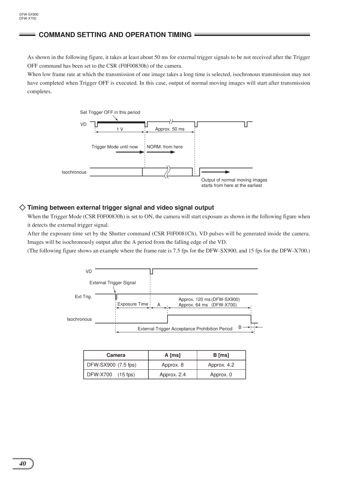 Sony DFW-X700, DFW-SX900 technical manual Camera 