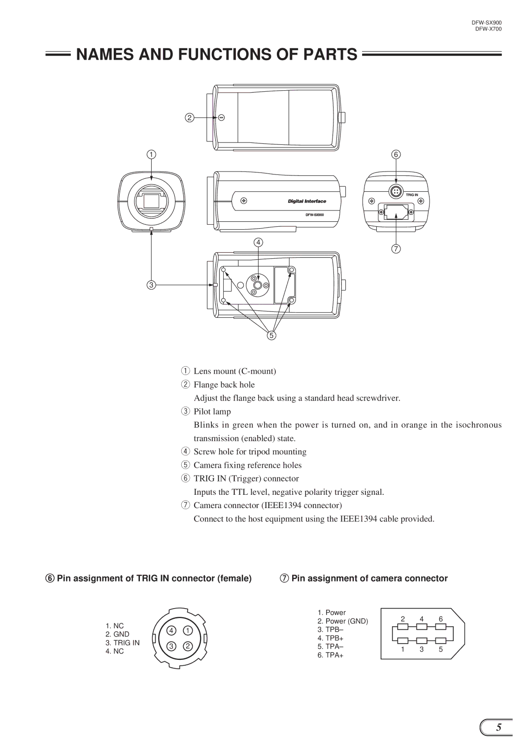 Sony DFW-SX900, DFW-X700 technical manual Names and Functions of Parts, Pin assignment of Trig in connector female 