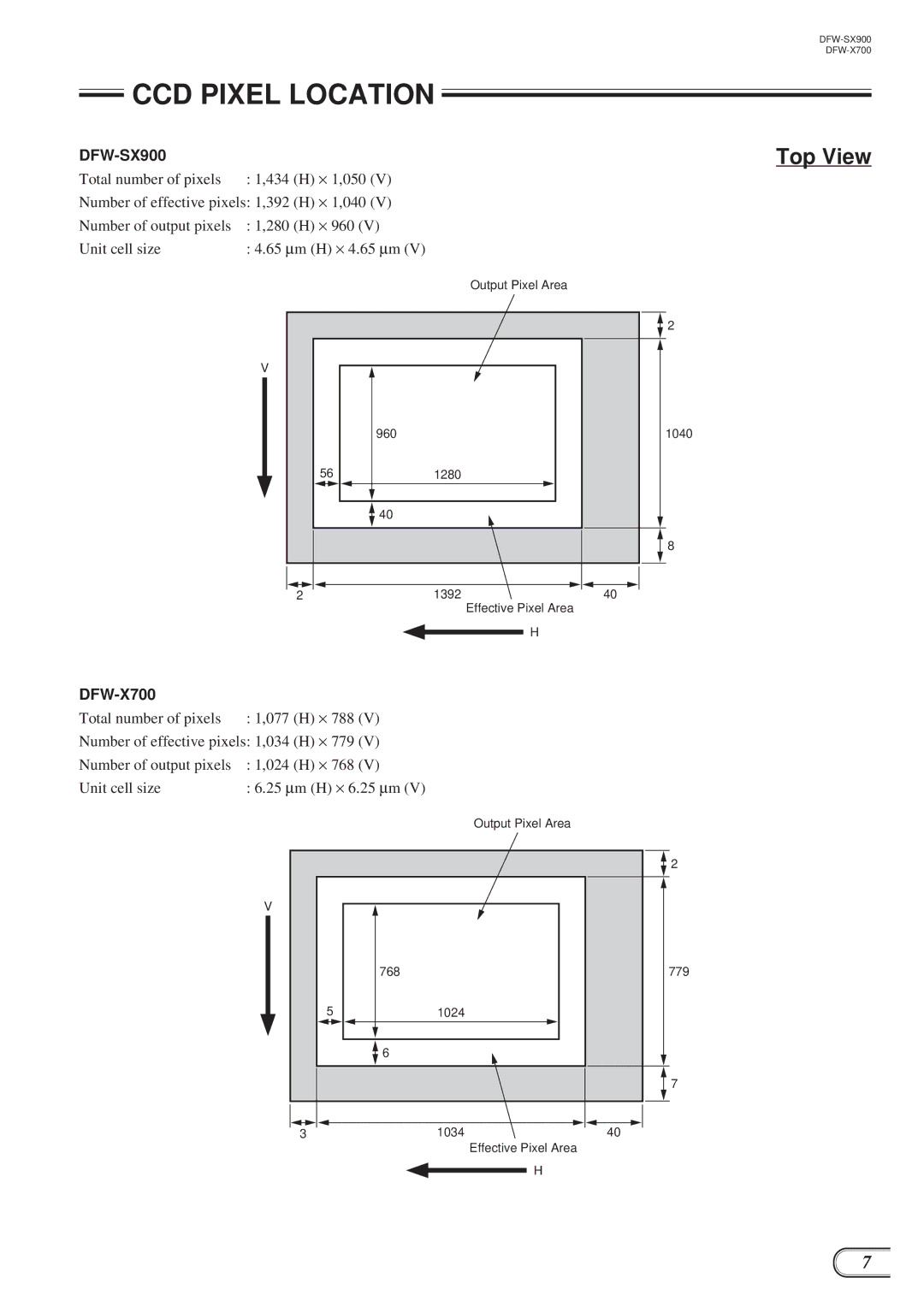 Sony DFW-SX900, DFW-X700 technical manual CCD Pixel Location, Top View 