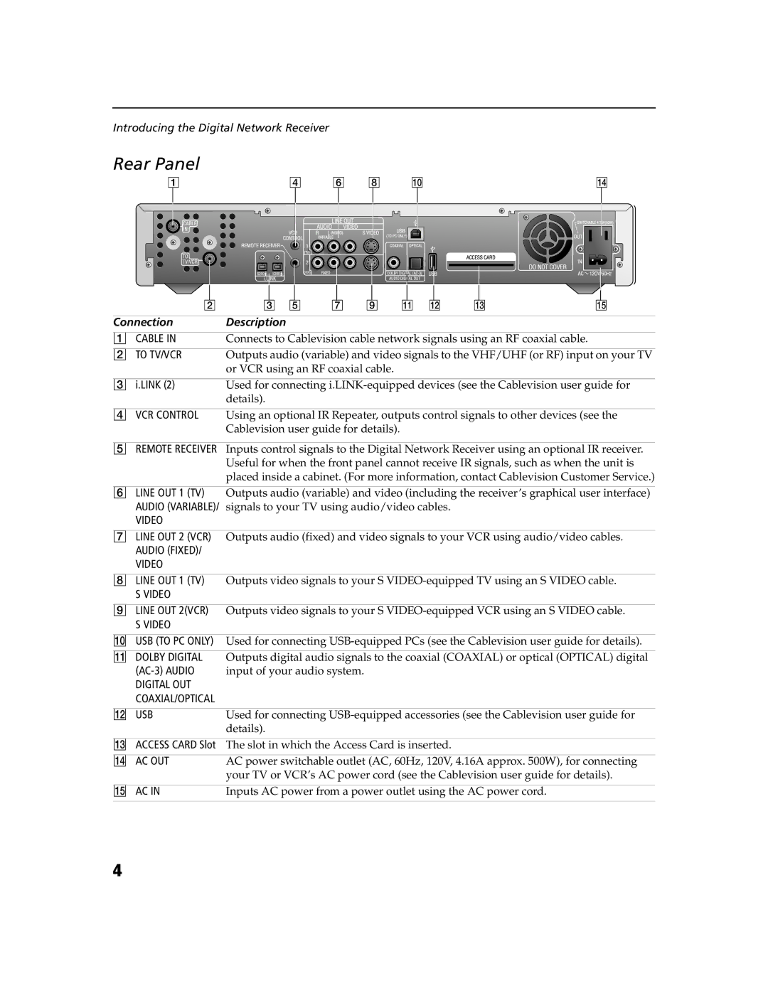 Sony DHG-M55CV manual Rear Panel, Connection Description 