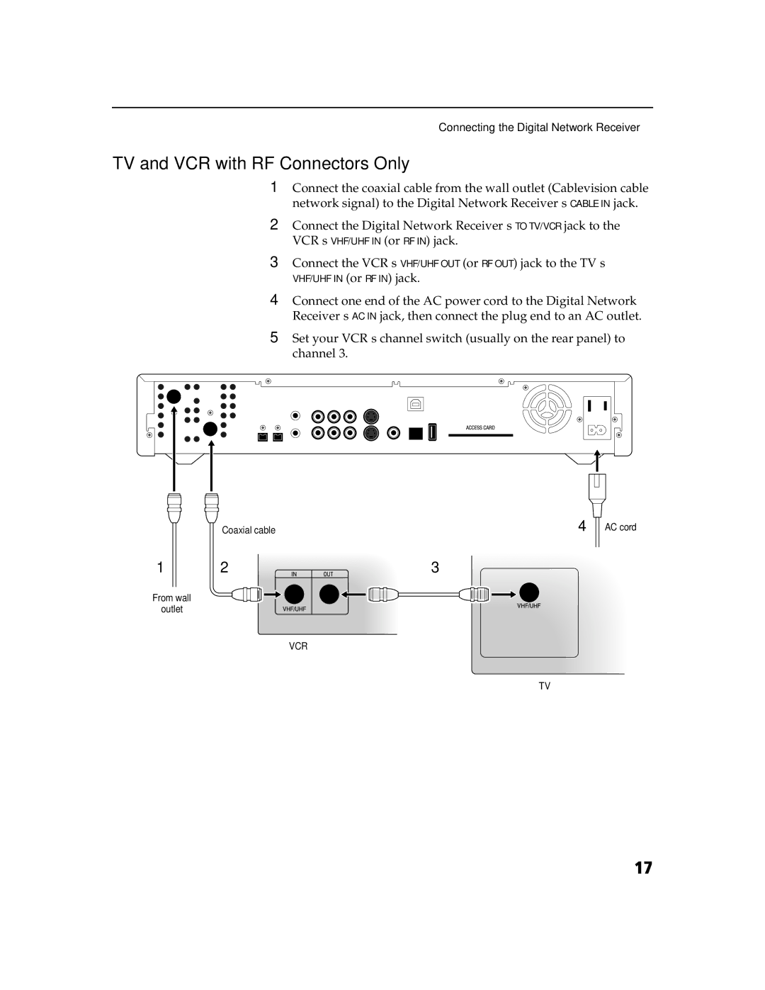 Sony DHG-M55CV manual TV and VCR with RF Connectors Only 