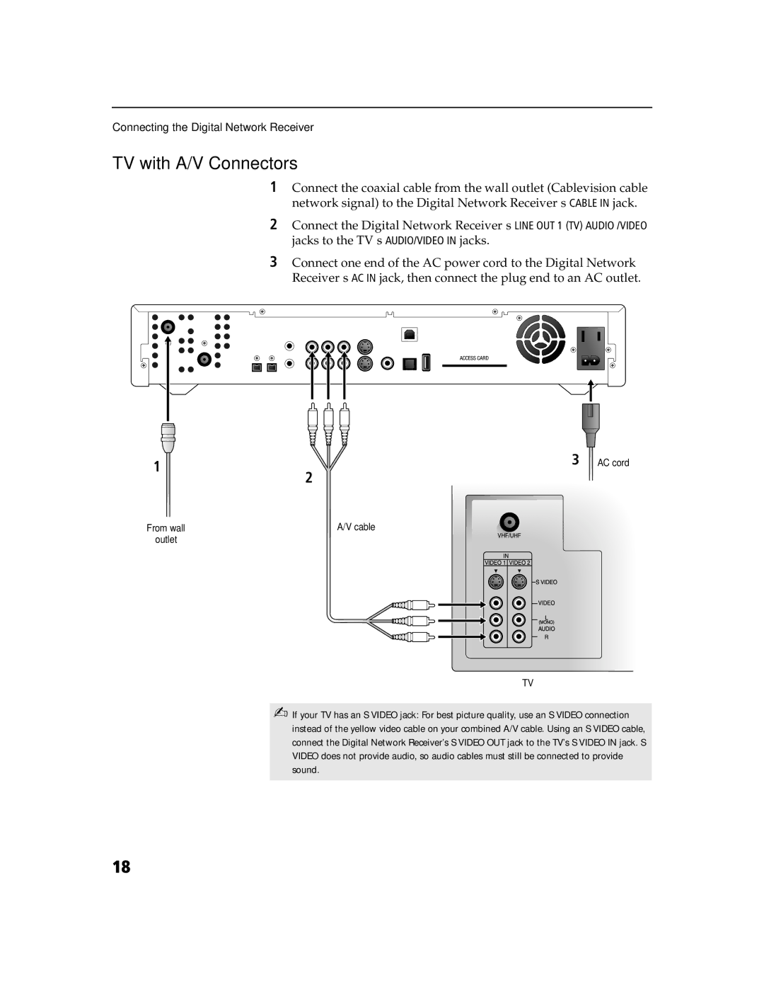 Sony DHG-M55CV manual TV with A/V Connectors 