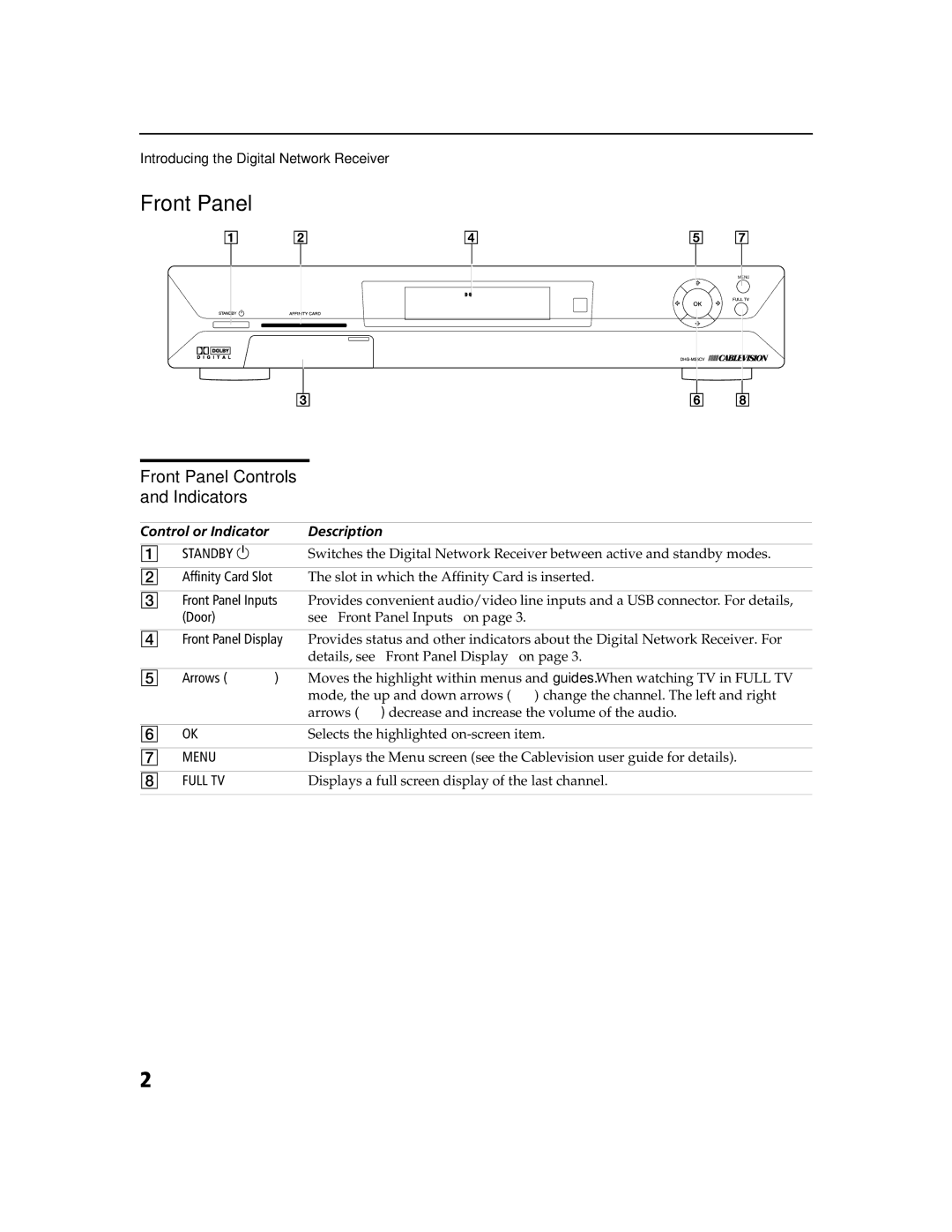 Sony DHG-M55CV manual Front Panel Controls Indicators, Control or Indicator Description 