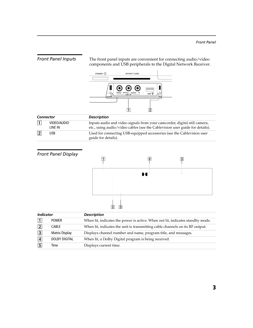 Sony DHG-M55CV manual Front Panel Display, Connector Description, Indicator Description 