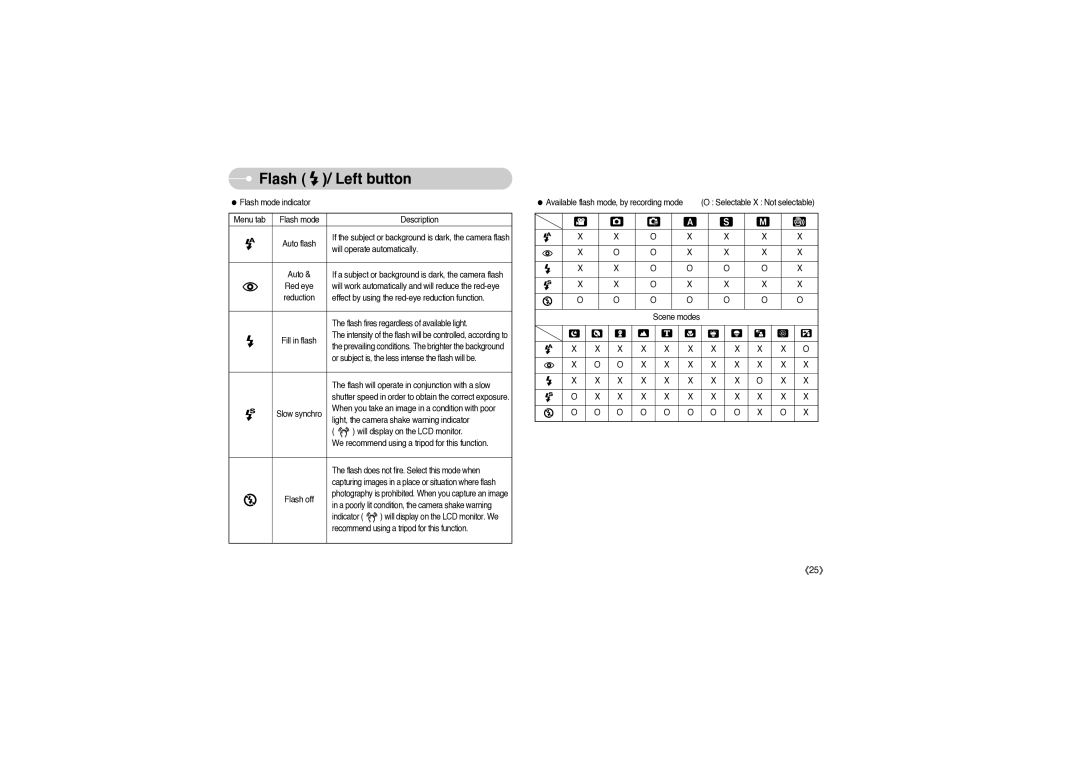 Sony DIGIMAX S850 user manual X X X X X O O O O O 