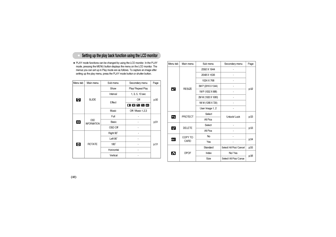 Sony DIGIMAX S850 user manual Slide, Rotate, Resize, Protect, Copy to Card 