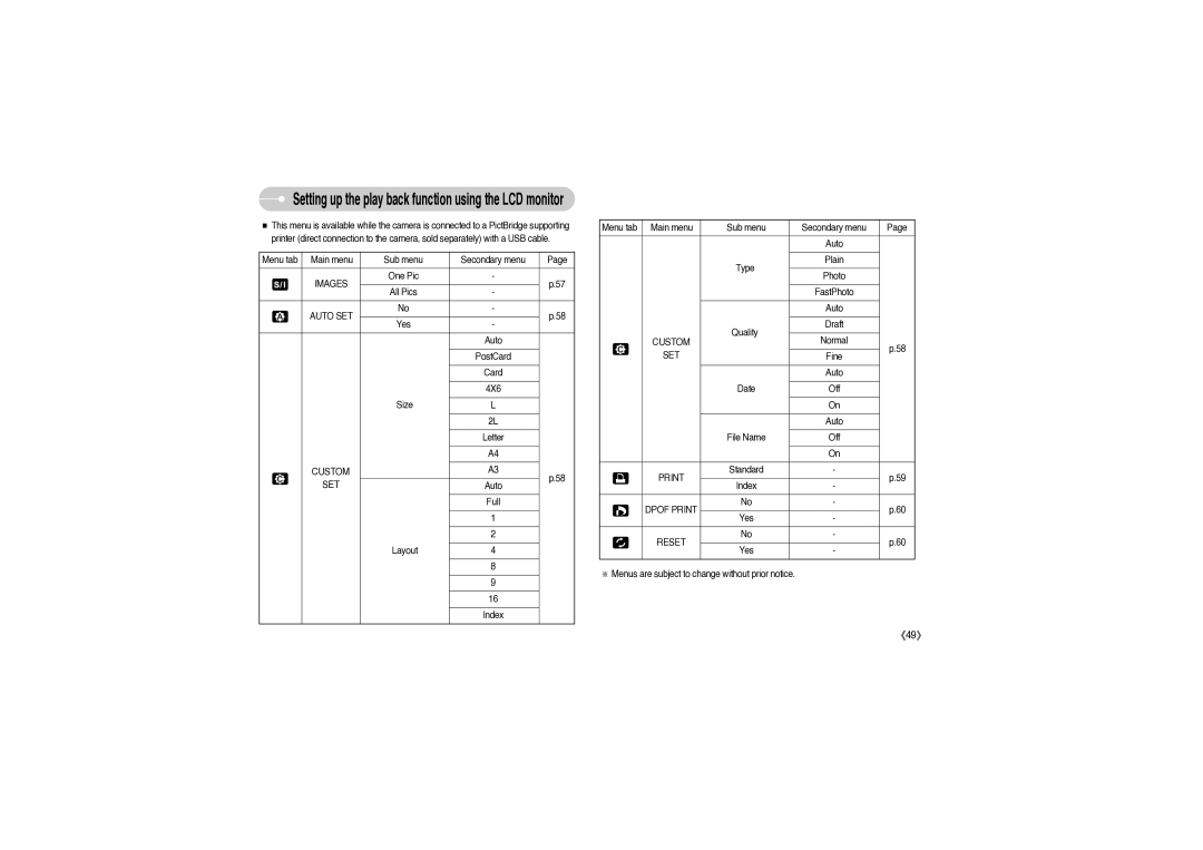 Sony DIGIMAX S850 user manual Images, Auto SET, Custom SET, Dpof Print, Reset 