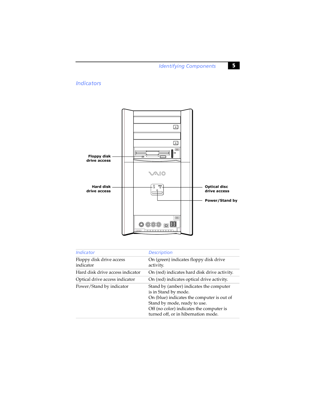 Sony Digital Studio System manual Indicators, Indicator Description 