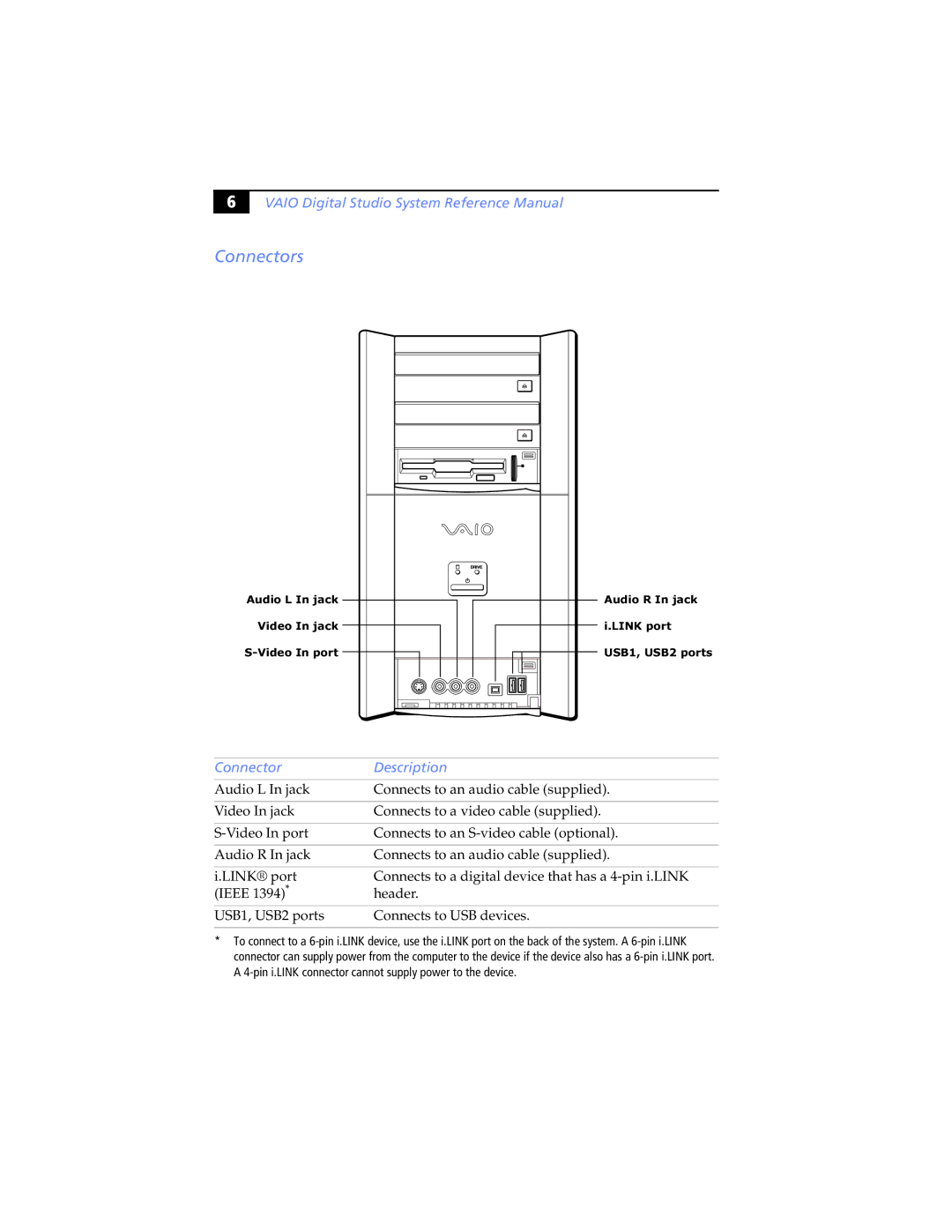 Sony Digital Studio System manual Connectors, Connector Description 