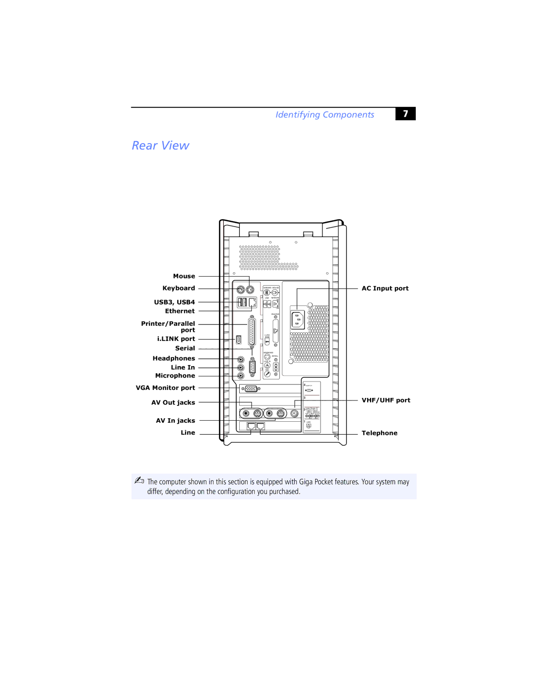 Sony Digital Studio System manual Rear View, USB3, USB4 