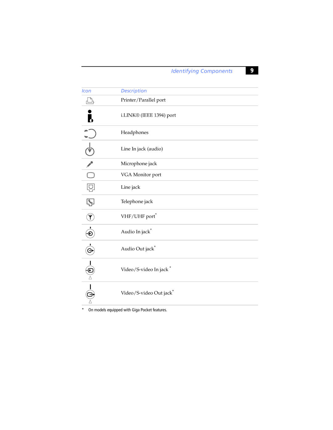 Sony Digital Studio System manual On models equipped with Giga Pocket features 