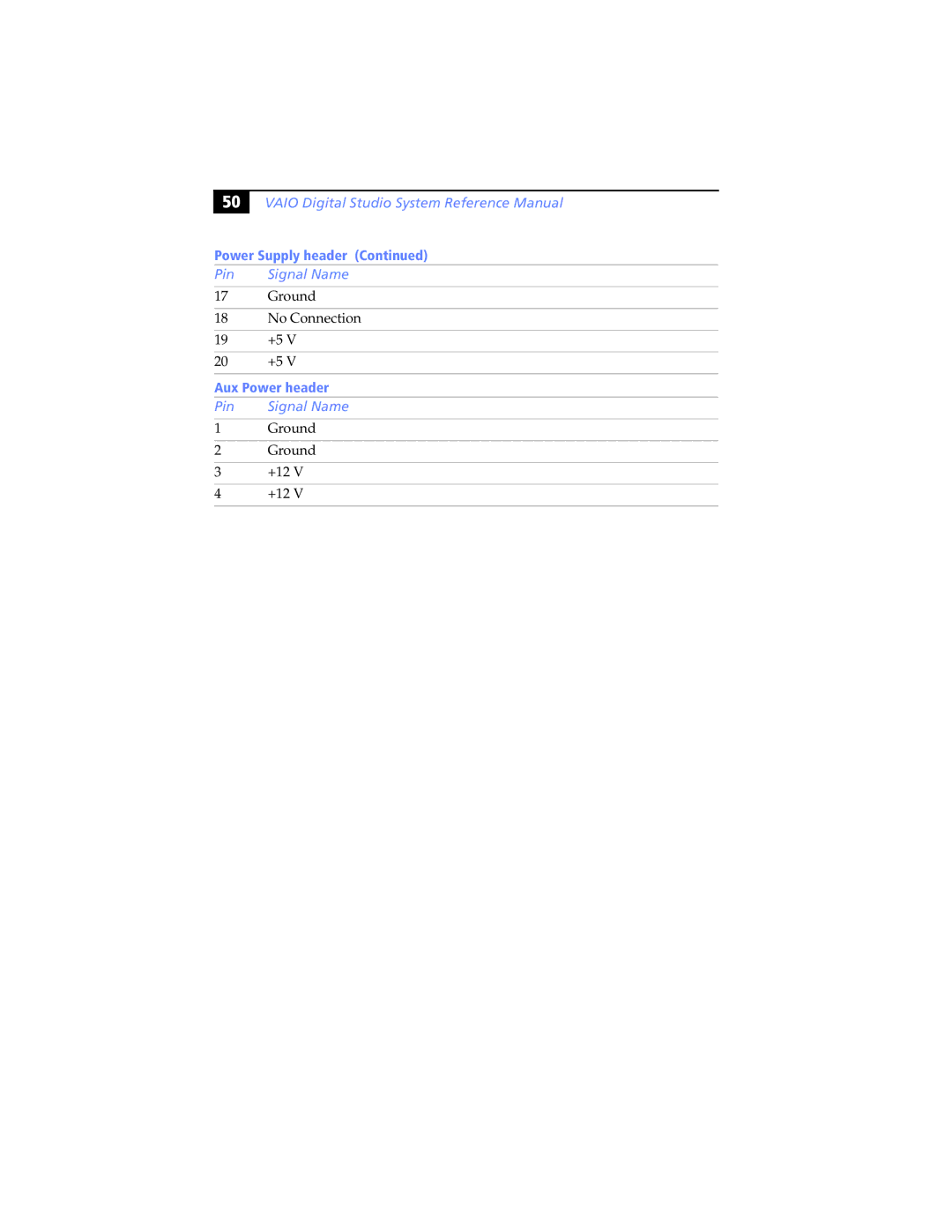 Sony Digital Studio System manual Pin 