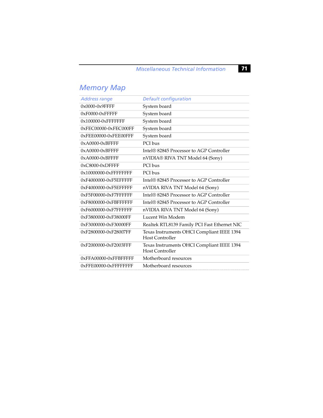 Sony Digital Studio System manual Memory Map, Address range Default configuration 