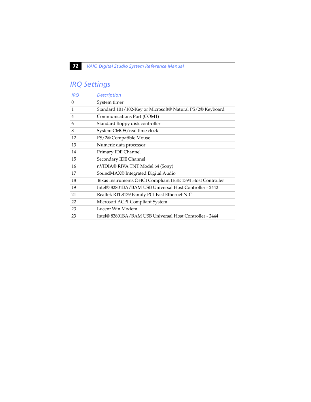 Sony Digital Studio System manual IRQ Settings, Irq 