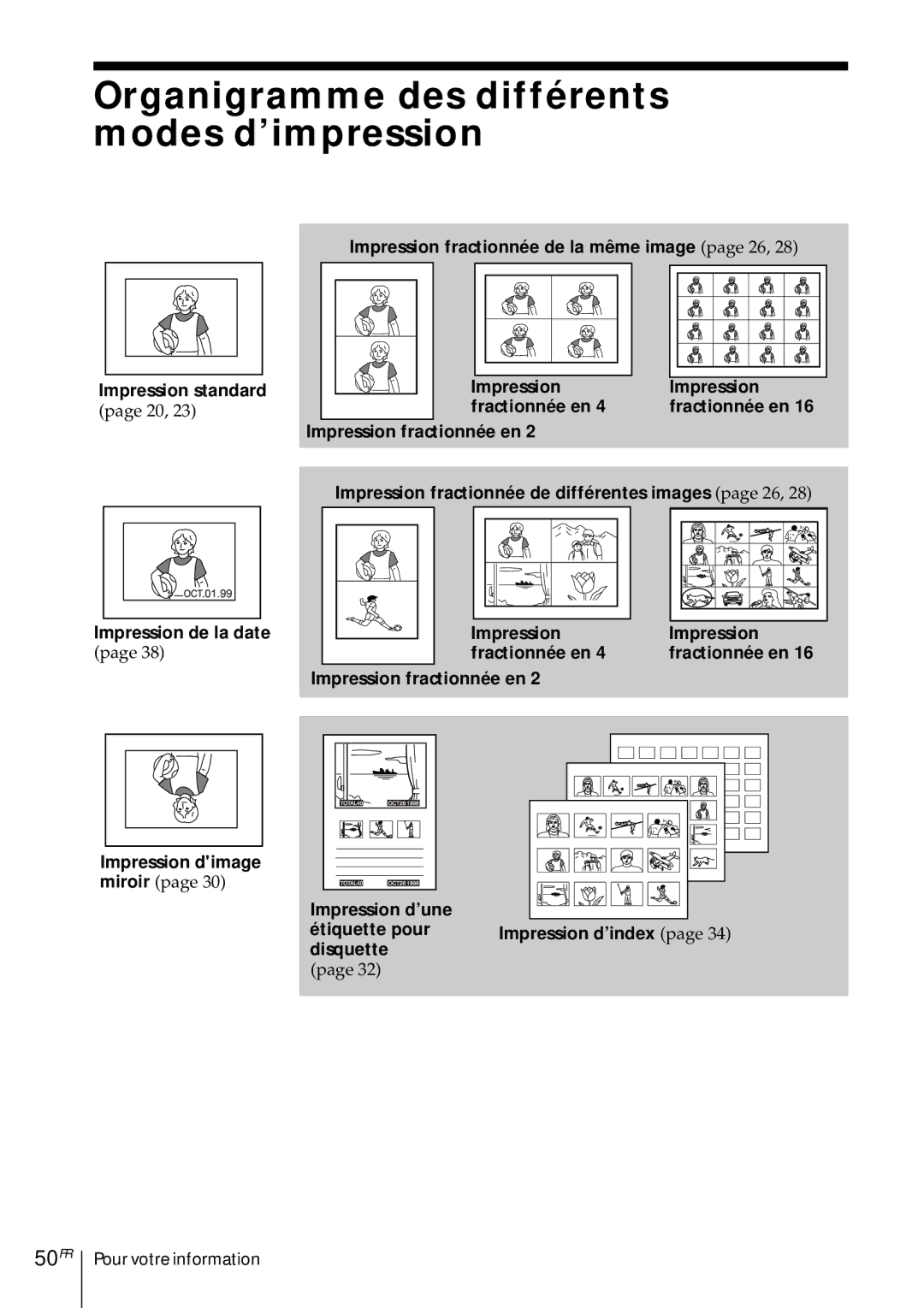 Sony DMP-1000 manual Organigramme des différents modes d’impression, 50FR, Impression standard Impression de la date 