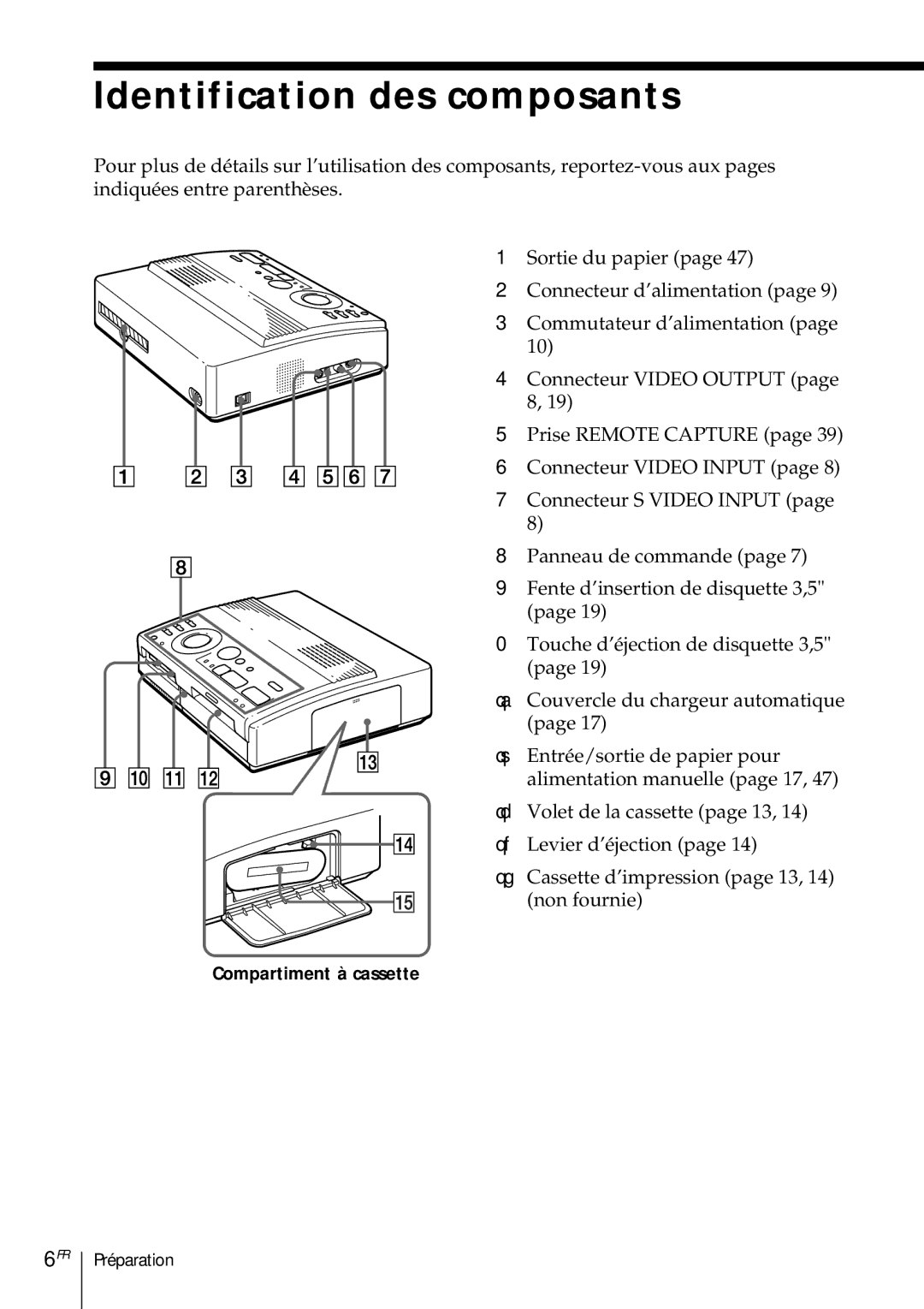 Sony DMP-1000 manual Identification des composants, Compartiment à cassette 