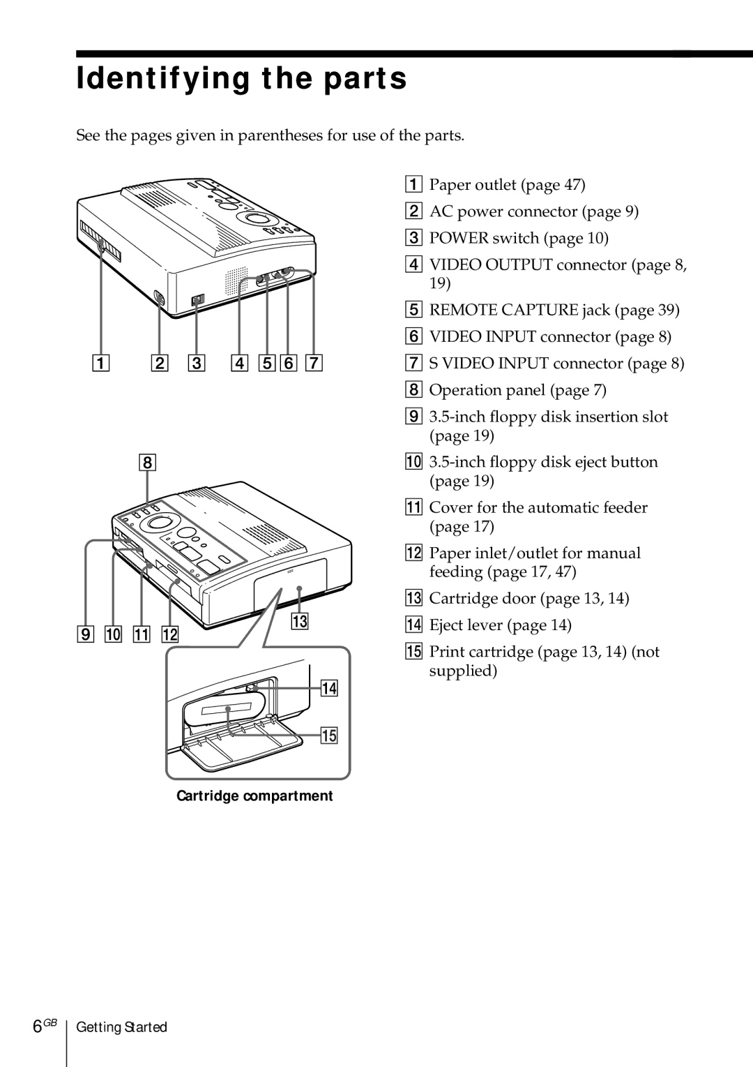 Sony DMP-1000 manual Identifying the parts, Cartridge compartment 