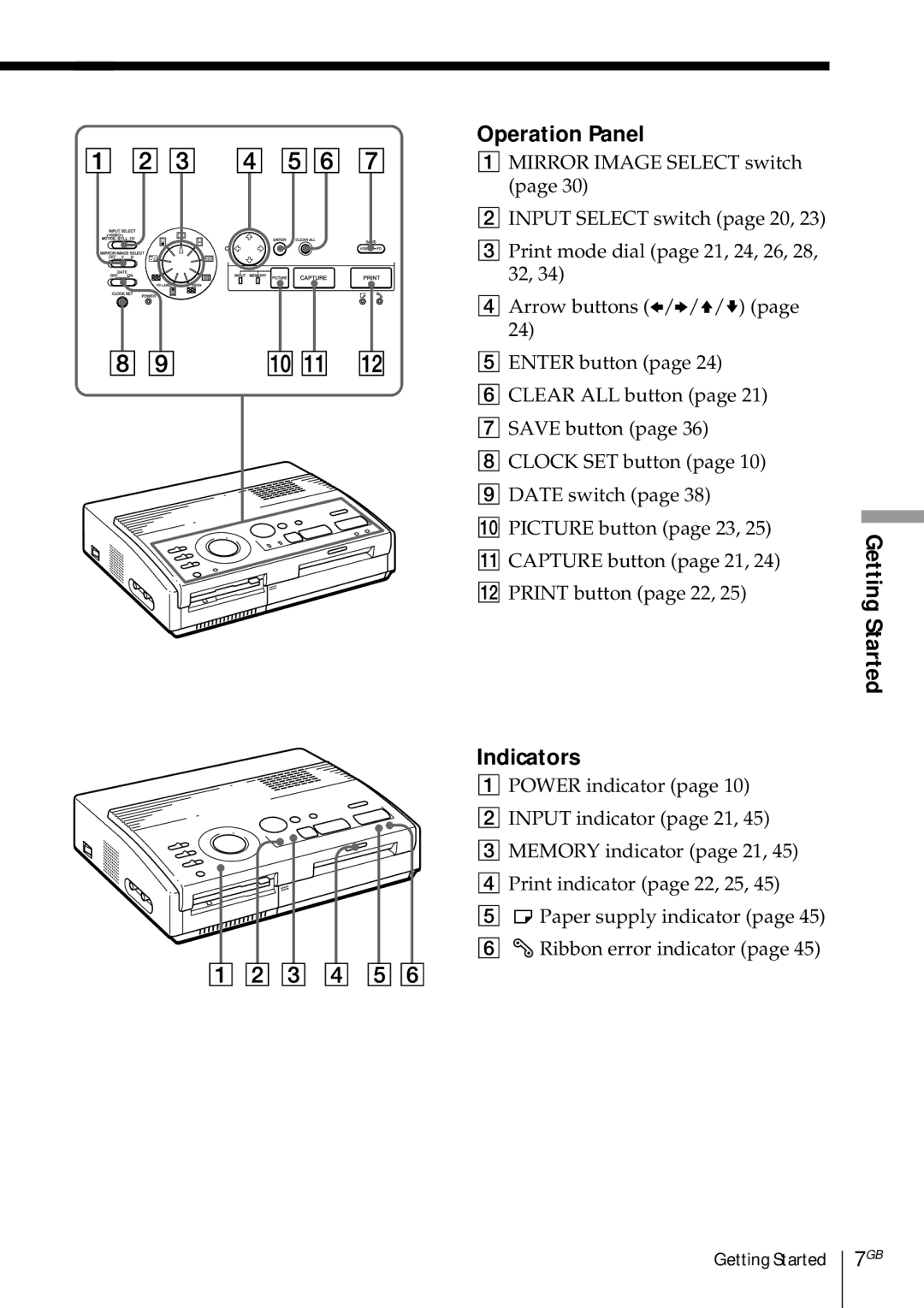 Sony DMP-1000 manual Operation Panel, Indicators 