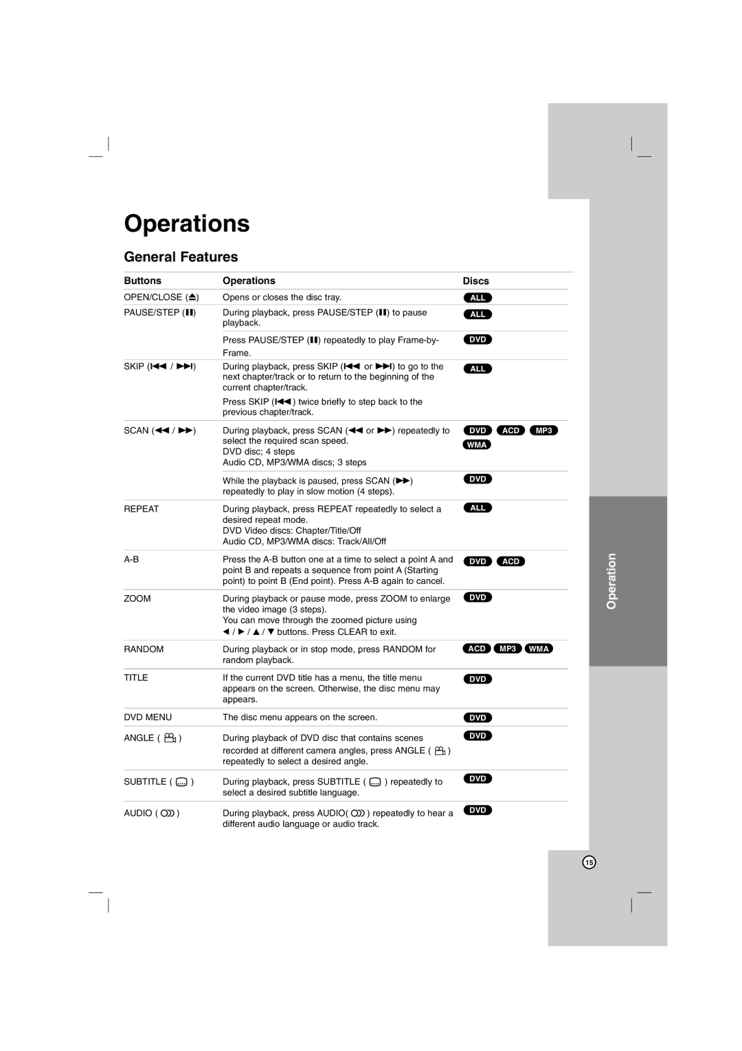 Sony DN798 owner manual General Features, Buttons Operations Discs 