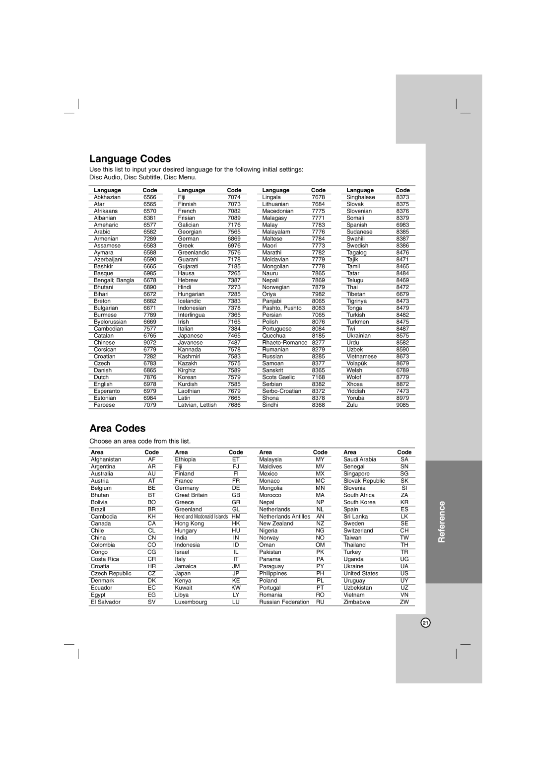 Sony DN798 owner manual Language Codes, Area Codes, Choose an area code from this list 