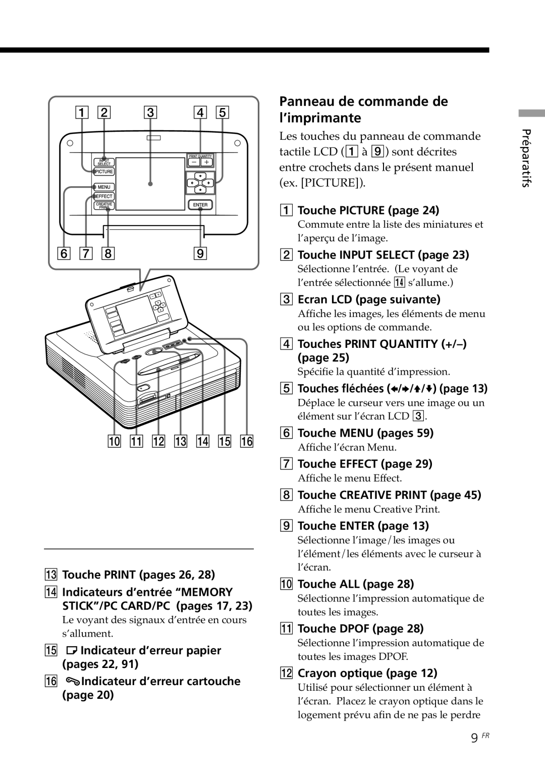 Sony DPP--SV77 operating instructions Panneau de commande de l’imprimante 