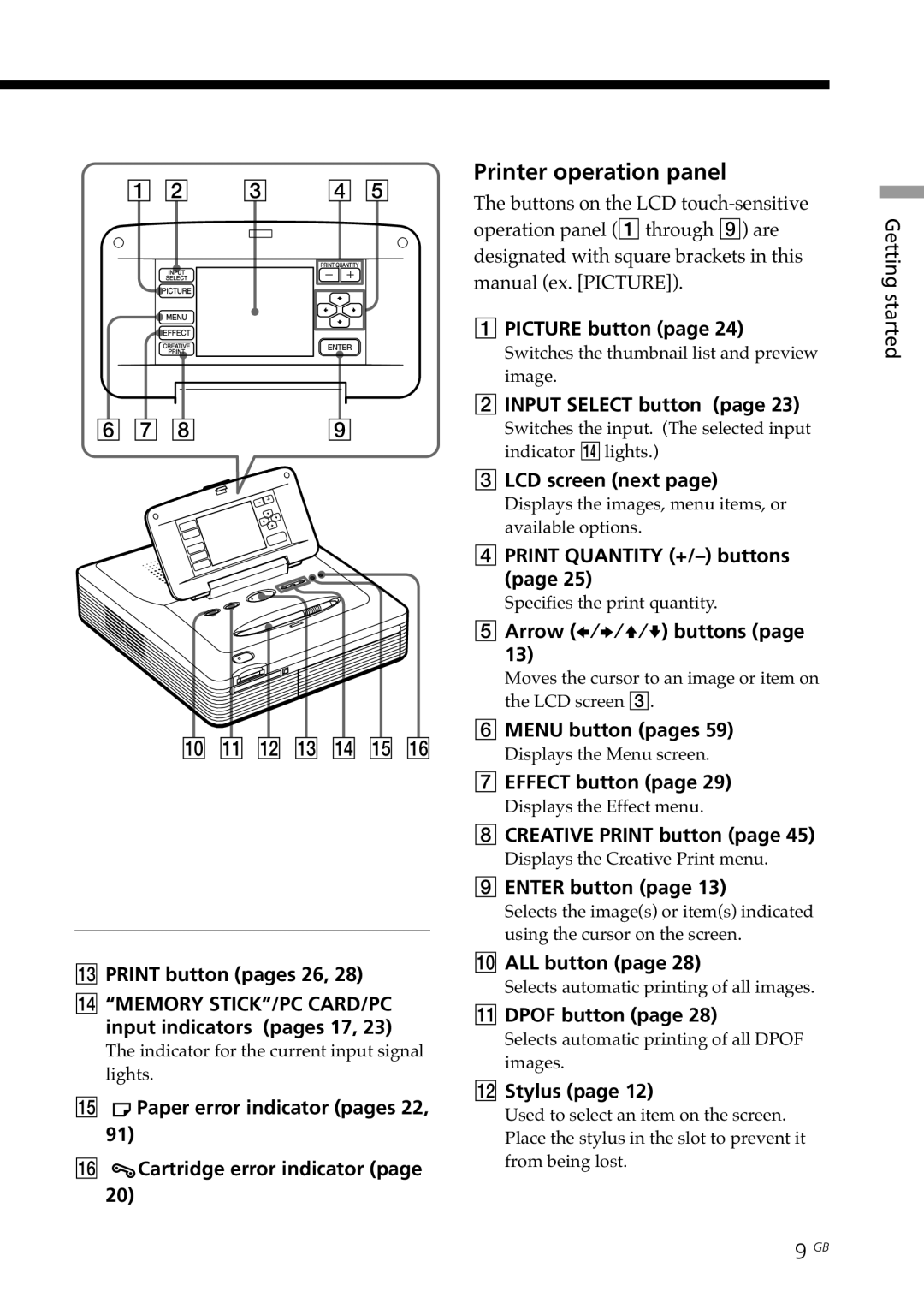 Sony DPP--SV77 operating instructions Printer operation panel 