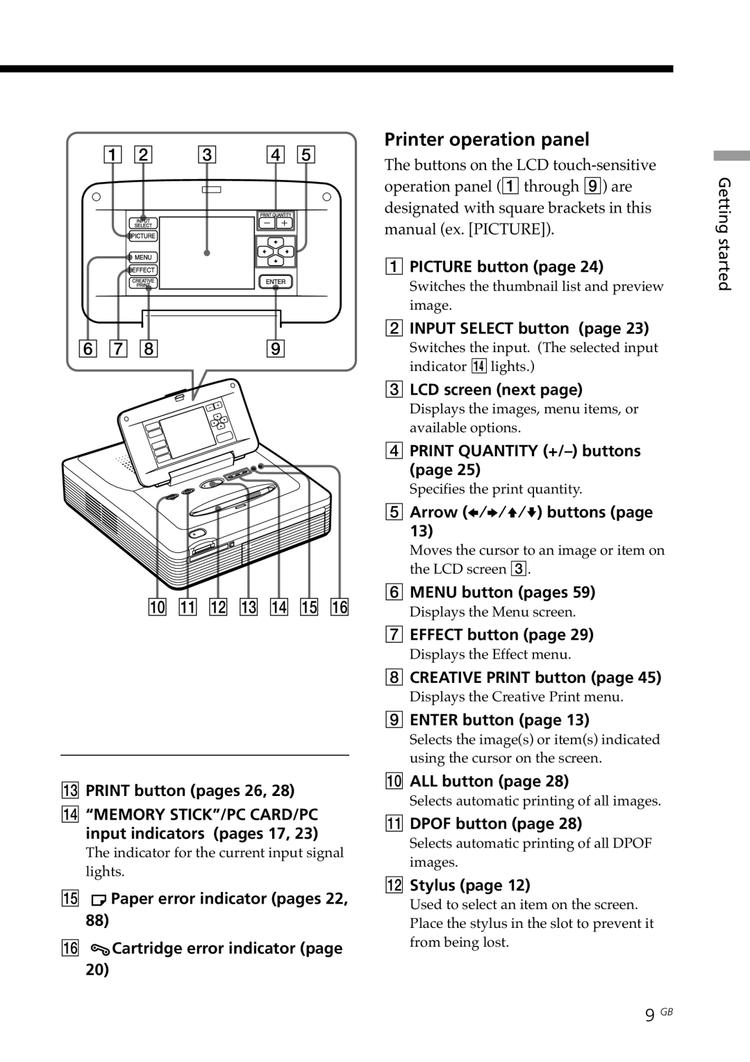 Sony DPP-SV77 manual Printer operation panel 