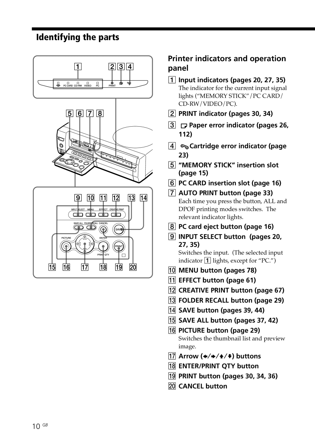 Sony DPP-SV88 Identifying the parts, Printer indicators and operation panel, 10 GB, Input indicators pages 20, 27 