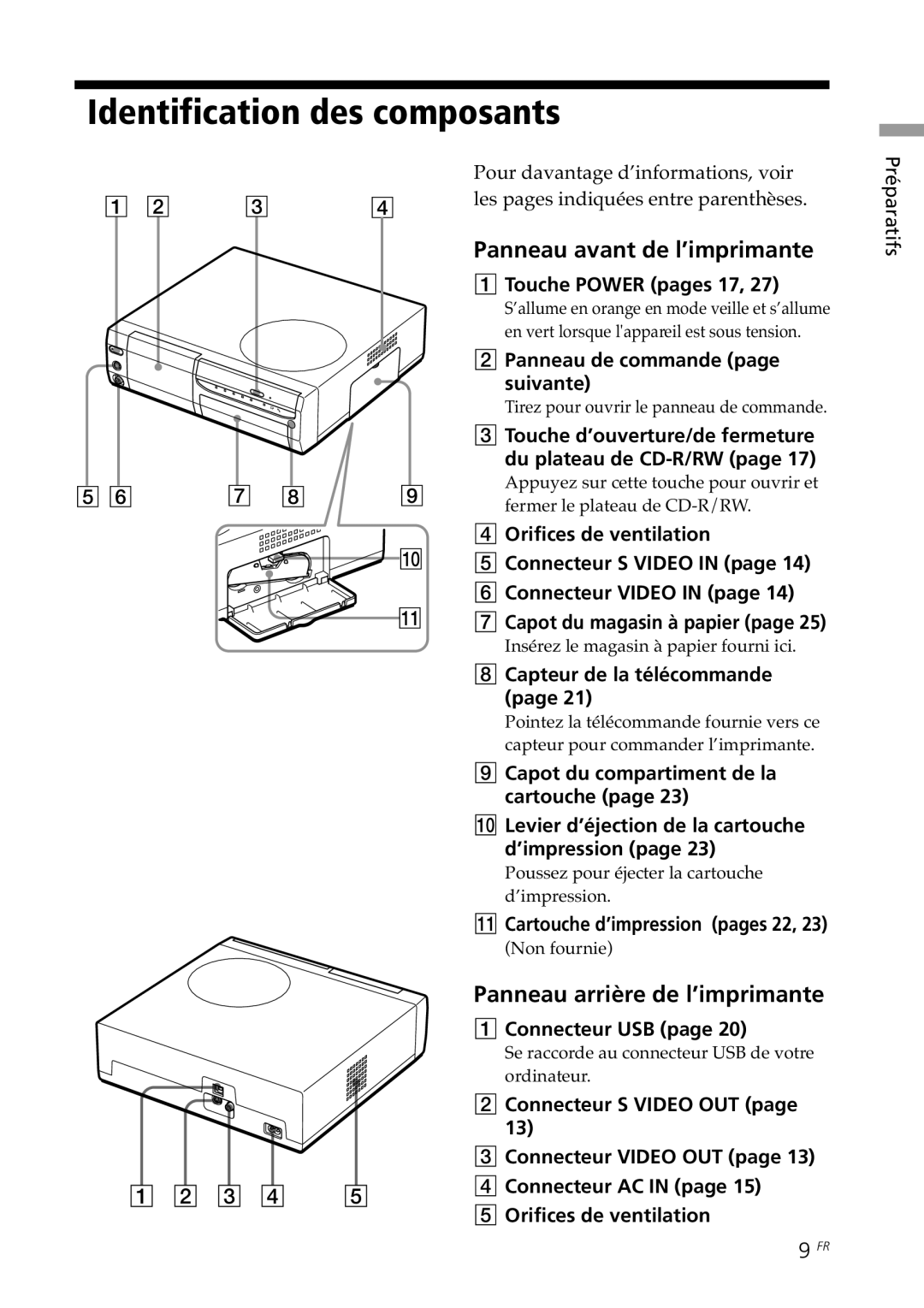 Sony DPP-SV88 Identification des composants, Panneau avant de l’imprimante, Panneau arrière de l’imprimante 