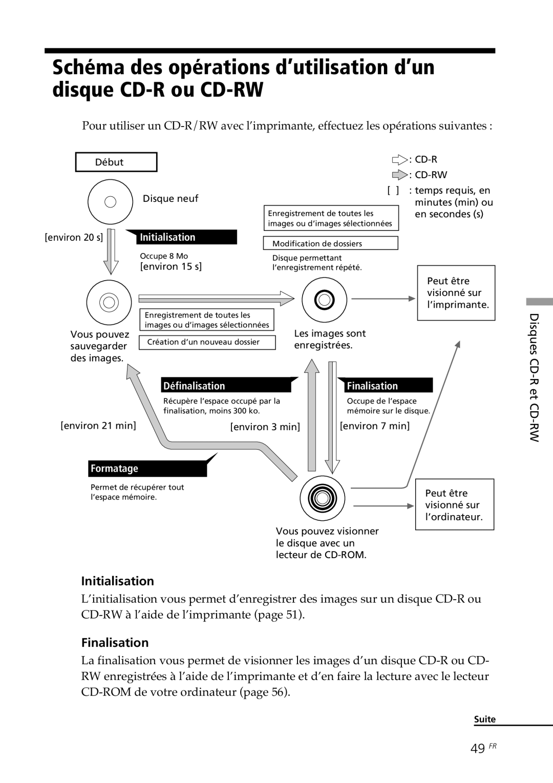 Sony DPP-SV88 operating instructions Initialisation, Finalisation, 49 FR 