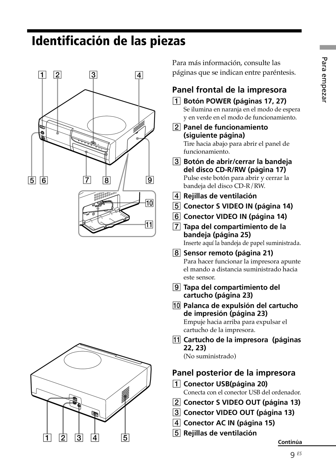 Sony DPP-SV88 Identificación de las piezas, Panel frontal de la impresora, Panel posterior de la impresora 