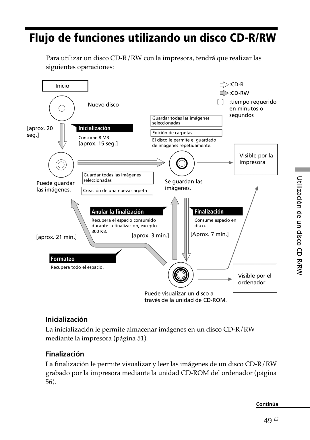 Sony DPP-SV88 operating instructions Flujo de funciones utilizando un disco CD-R/RW, Inicialización, Finalización, 49 ES 