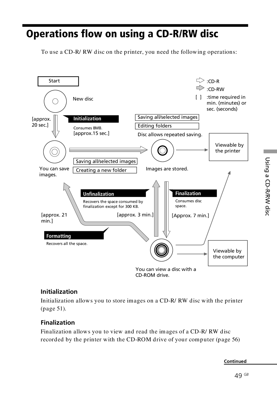 Sony DPP-SV88 operating instructions Operations flow on using a CD-R/RW disc, Initialization, Finalization, 49 GB 