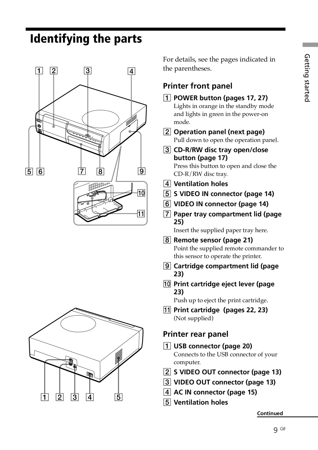 Sony DPP-SV88 operating instructions Identifying the parts, Printer front panel, Printer rear panel 