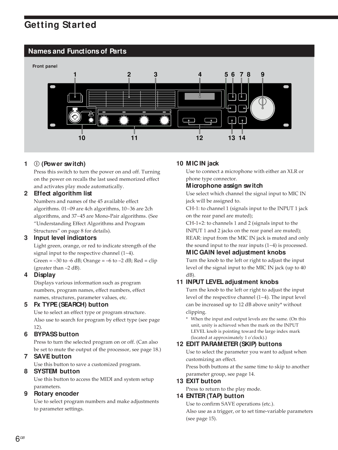 Sony DPS-V55M operating instructions Getting Started, Names and Functions of Parts 