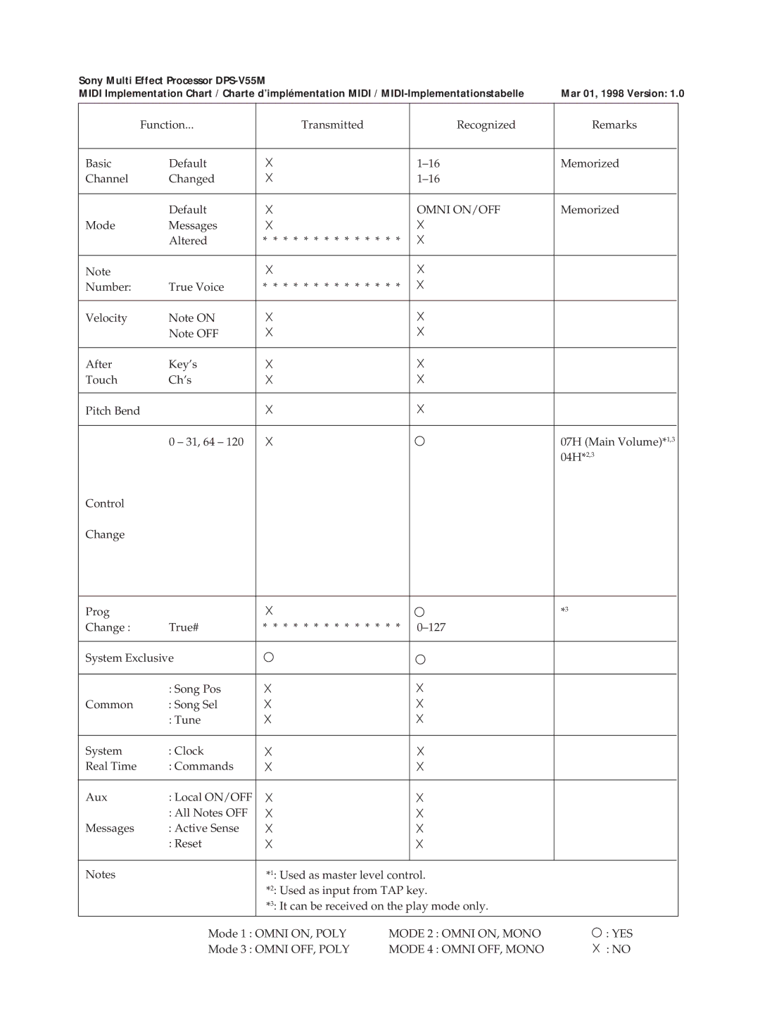 Sony DPS-V55M operating instructions Mode 2 Omni ON, Mono YES 