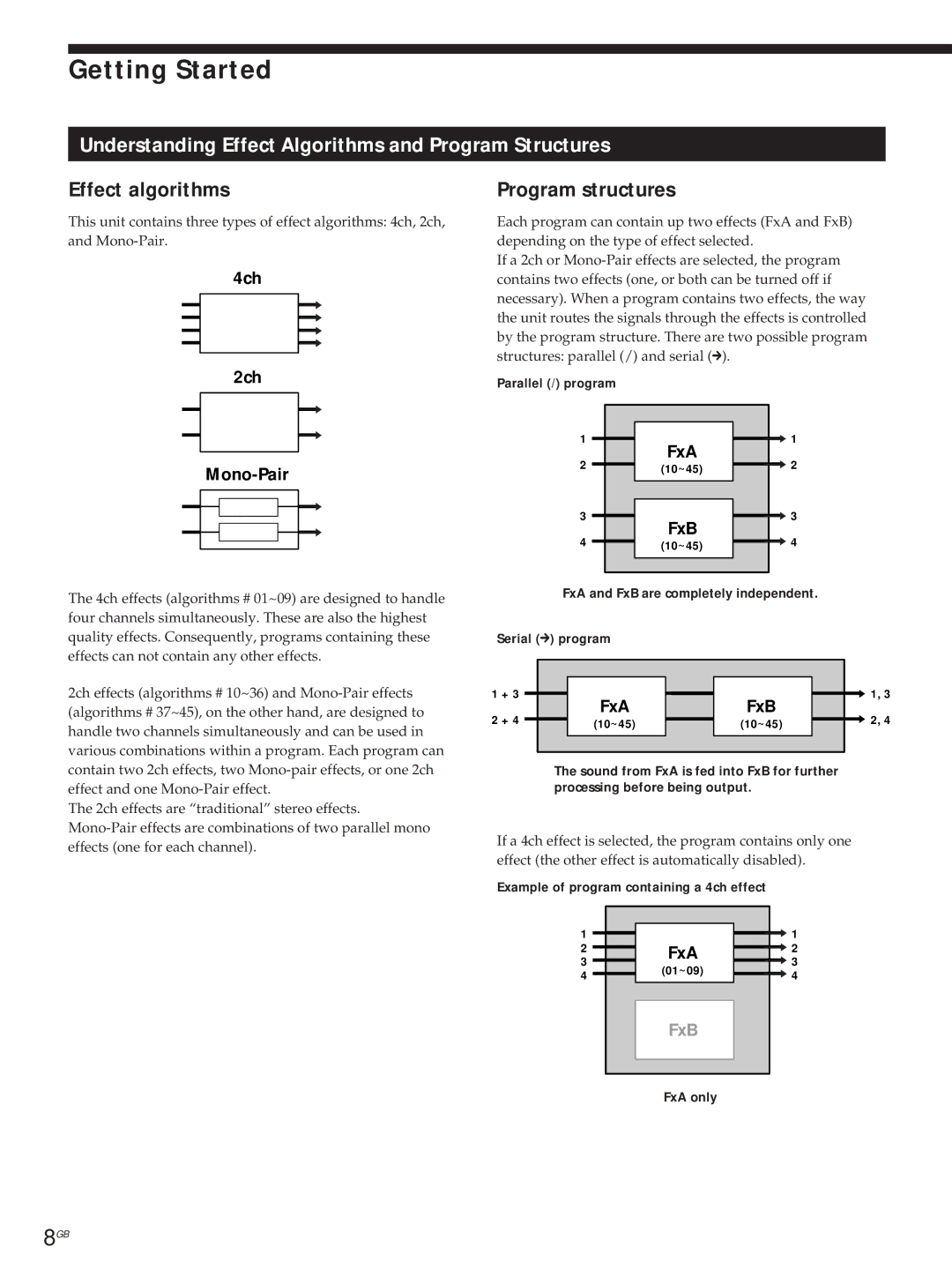 Sony DPS-V55M Understanding Effect Algorithms and Program Structures, N n, Parallel / program, Serial m program FxA FxB 