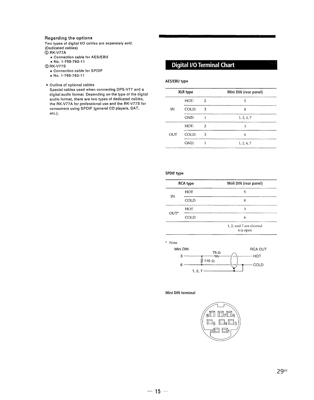 Sony DPS-V77 Regarding the options, AES/EBU type XLR type Mini DIN rear panel, Spdif type RCA type, Mini DIN terminal 