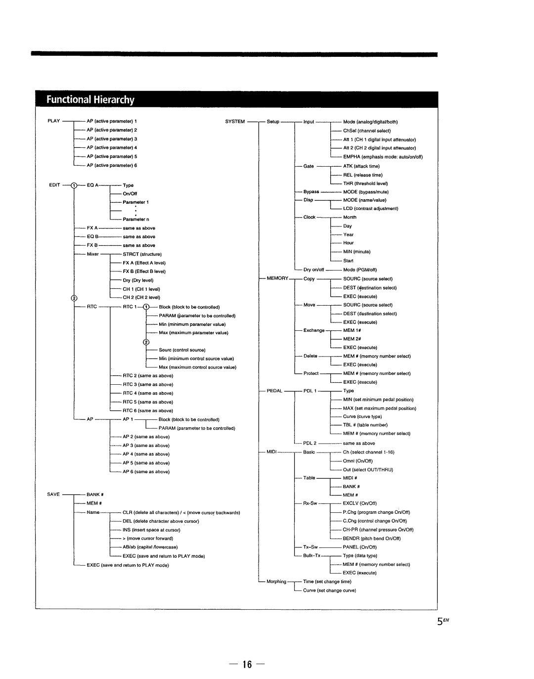 Sony DPS-V77 service manual EaA~~« 