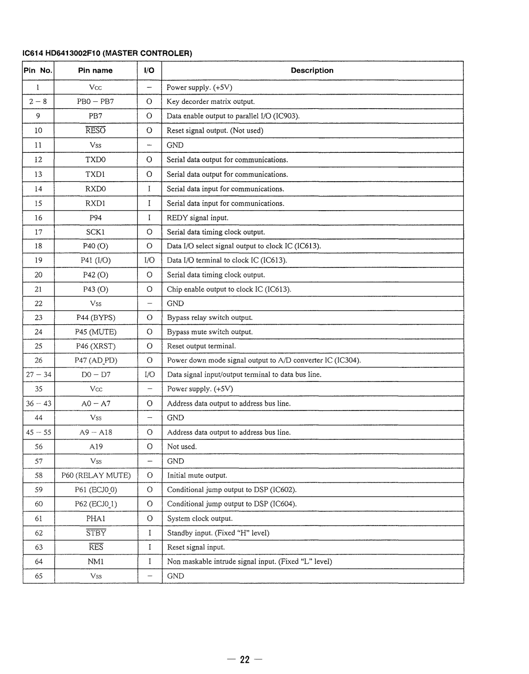 Sony DPS-V77 service manual PBO PB7, Reso, Gnd, Rxdi, Scki, DO-D7, AO-A7, Stby 