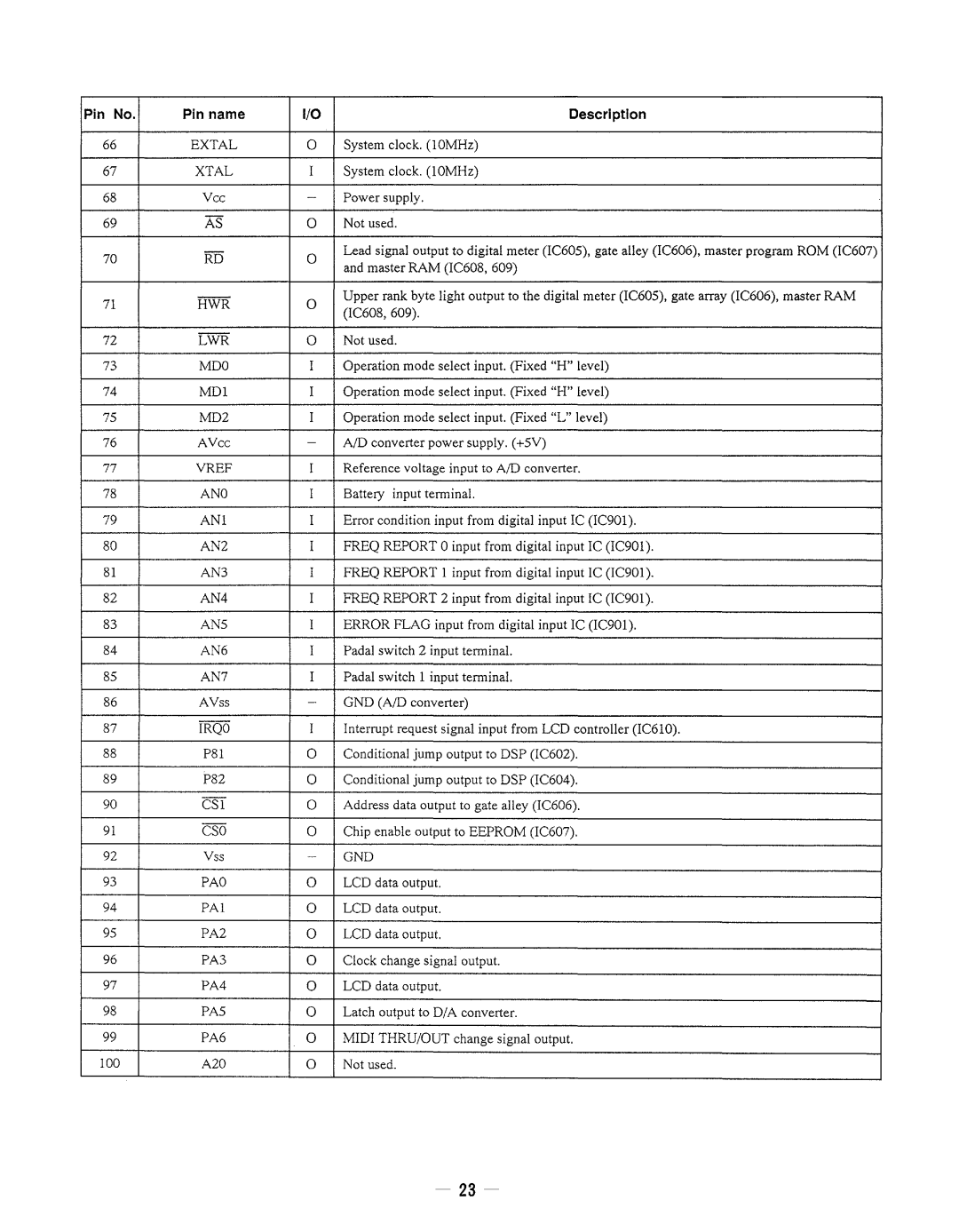 Sony DPS-V77 Extal, Xtal, Hwr, Lwr, Mdo, Mdi, MD2, Vref, Ano, Ani, AN2, AN3, AN4, AN5, AN6, AN7, Irqo, P8I, Csi, Cso, Pao 