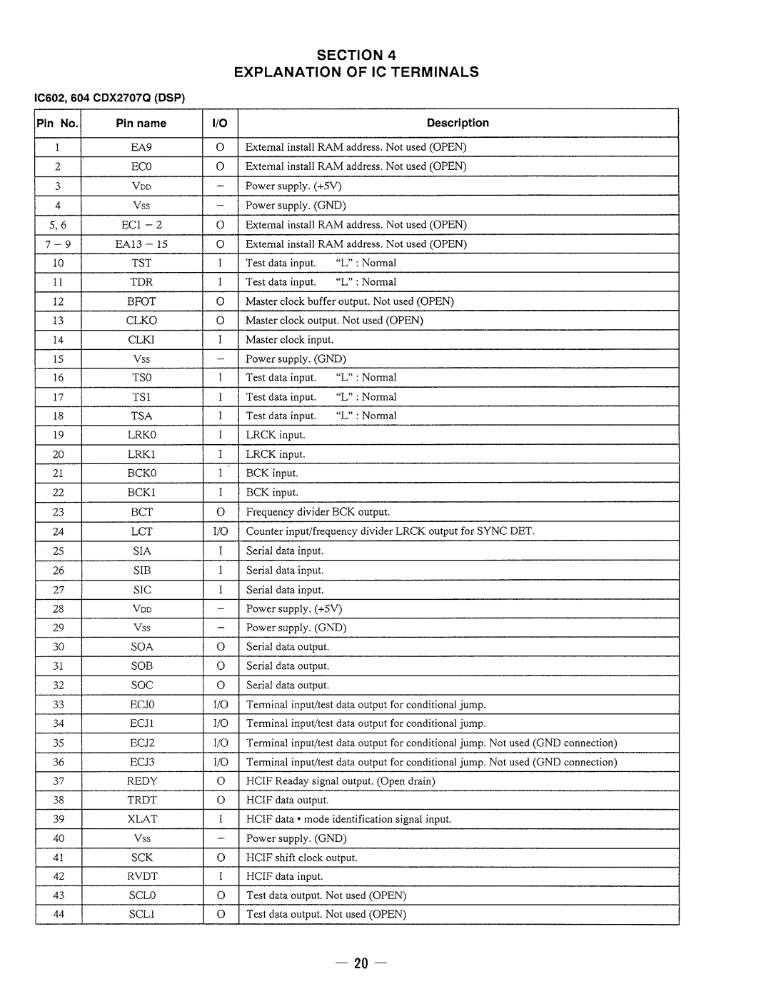 Sony DPS-V77 service manual Section, Explanation Of Ic Terminals, Pin No, Pin name, Description 