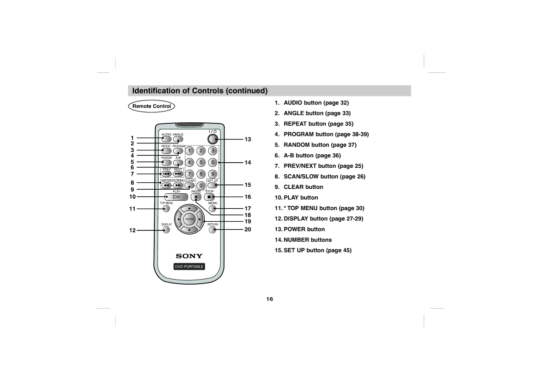 Sony DPS5032N operating instructions Remote Control 